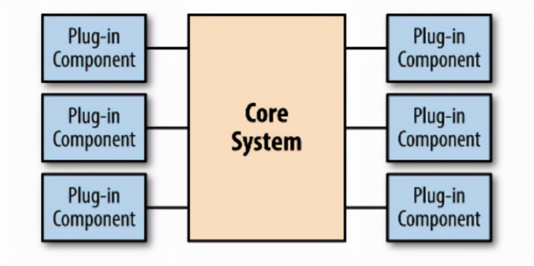 ddd技术代码,ddd带来的新问题