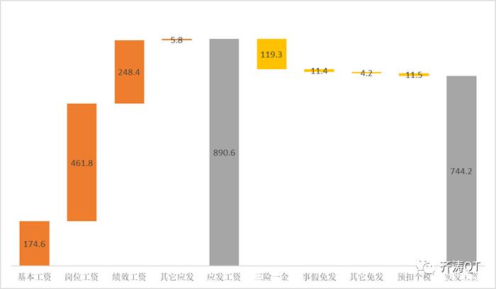 薪酬数据分析用数学工具,薪酬数据分析实操