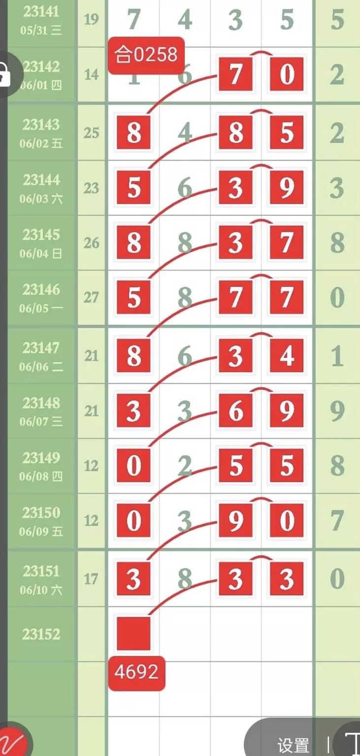 排列五第23246期预测图精准规律,排列五第23251期精准合分规律