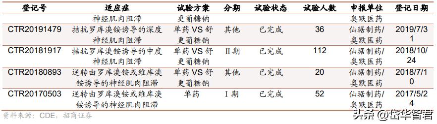 仙琚制药高端制剂国际化建设项目,仙琚制药甾体激素