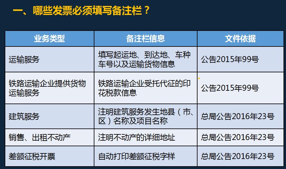 没有发票怎么办？发票不足及税务风险怎么应对？一文教会你
