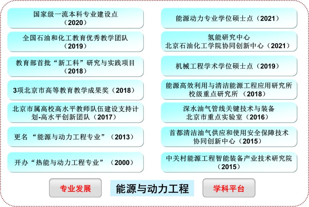 国家电网热招的八大类专业,想进国家电网最好选什么专业