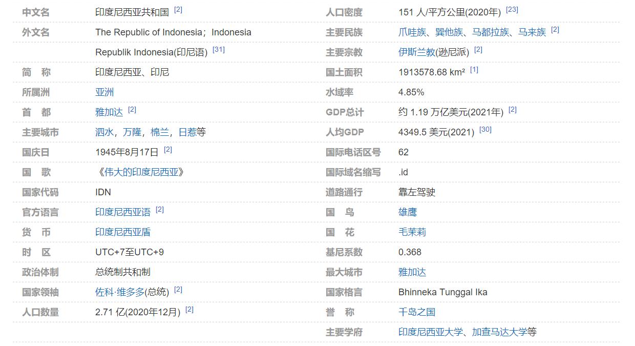 （181）世界最大的群岛国家——印度尼西亚