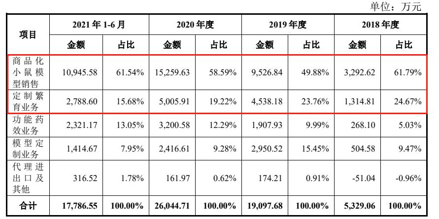 一只小白鼠多少块钱,一只小白鼠要多少钱