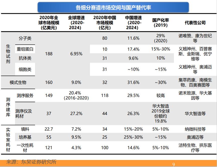赛默飞是国产还是进口的,赛默飞世尔和丹纳赫