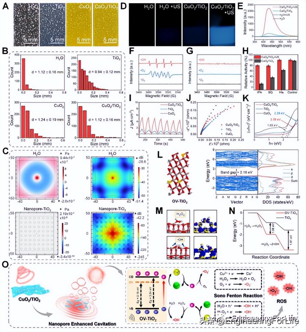 《ActaBiomater.》:超声激活微针用于声温抗菌治疗