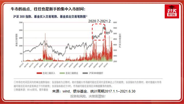 基民最好的投资方式,基民投资机会