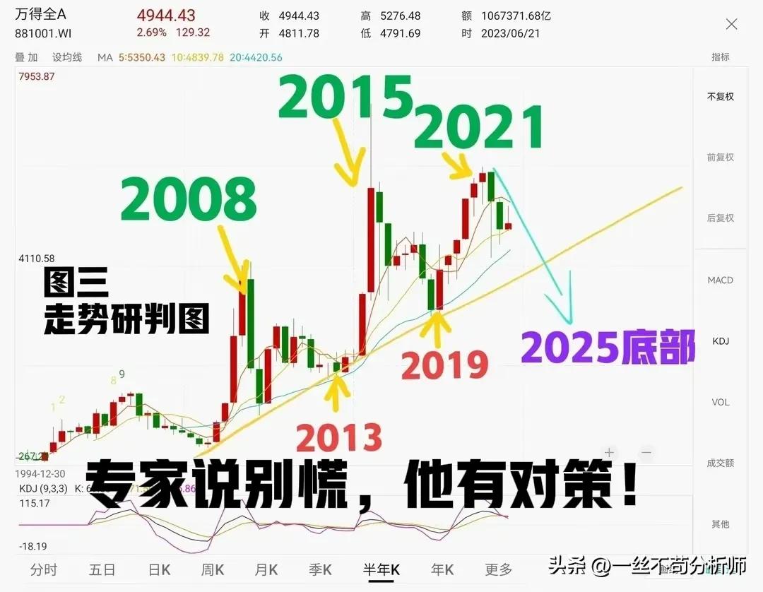 2023年人民币贬值还是升值,人民币连续贬值股票怎么样