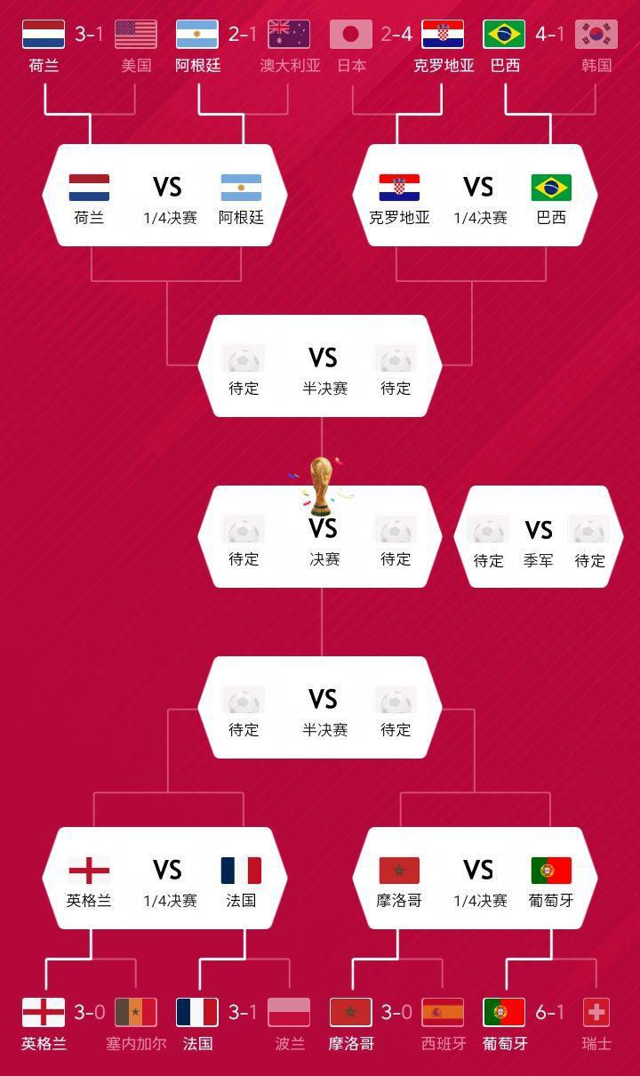 世界杯八强名单摩洛哥对葡萄牙,世界杯4强名单摩洛哥
