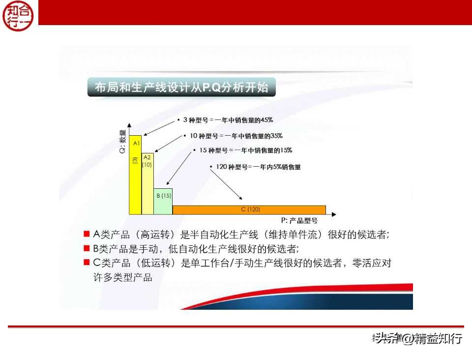 精益物流与物料配送,什么是精益物流
