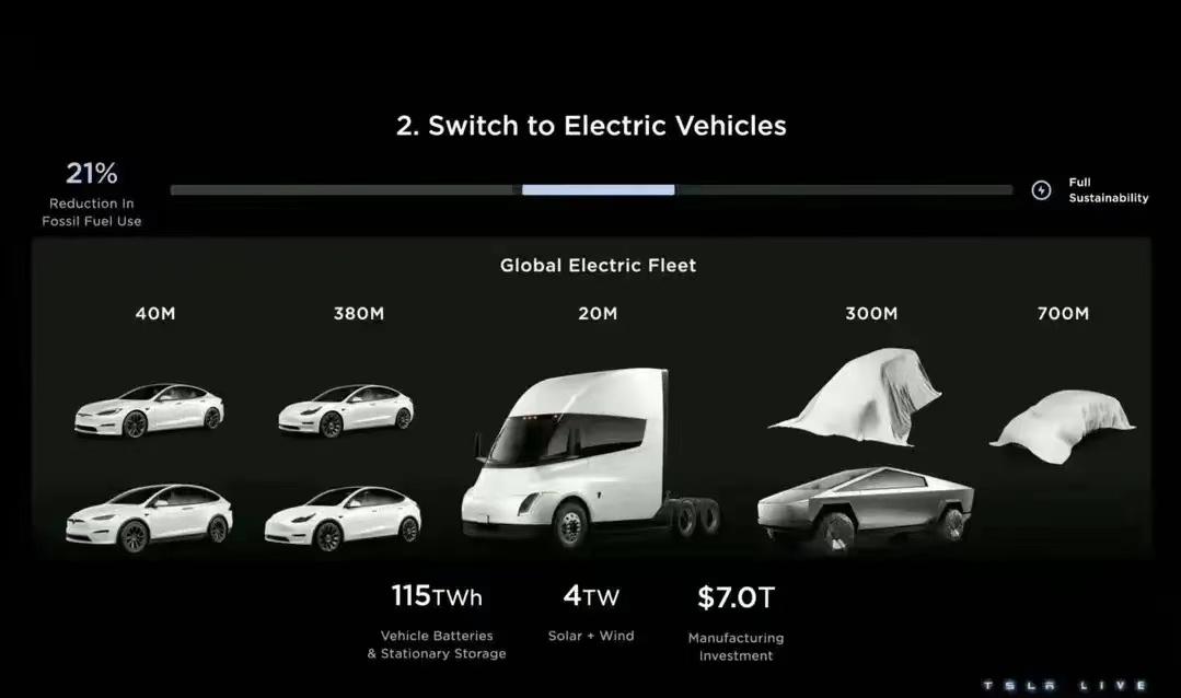 特斯拉开闸放水，丧心病狂的马斯克要用15万的车撬动整个地球
