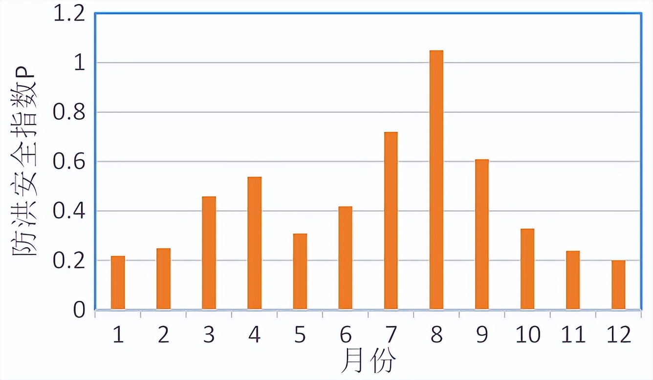 备战2023年高考地理一轮复习考点-16海水的性质和海-气相互作用