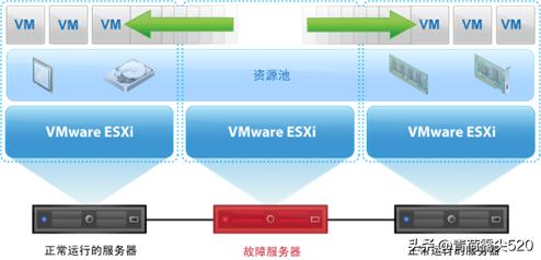 vsphere鍒嗗竷寮忎氦鎹㈡満璇﹁В,vsphere闆嗙兢鏁欑▼