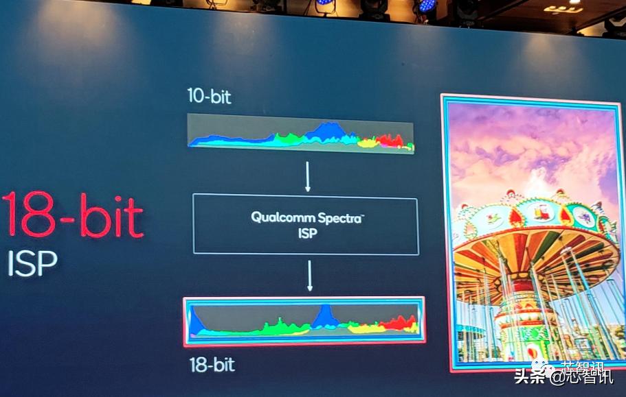 高通骁龙8Gen1详解：AI性能4倍于骁龙888，发热问题不再