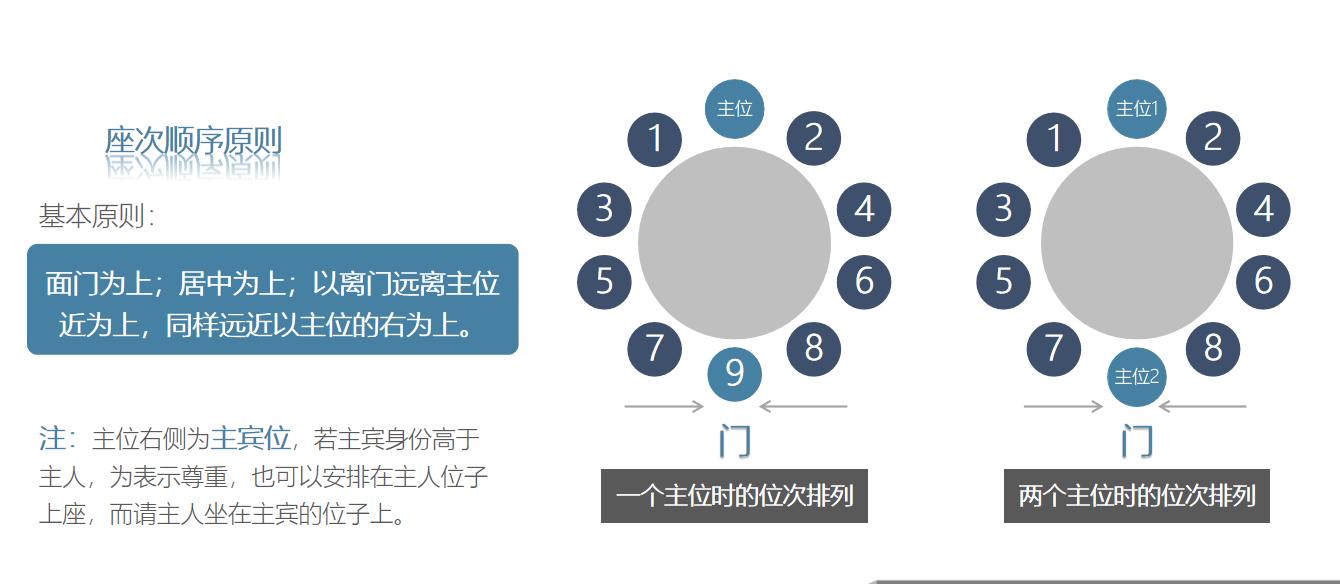 职场实用礼仪视频,职场餐桌礼仪