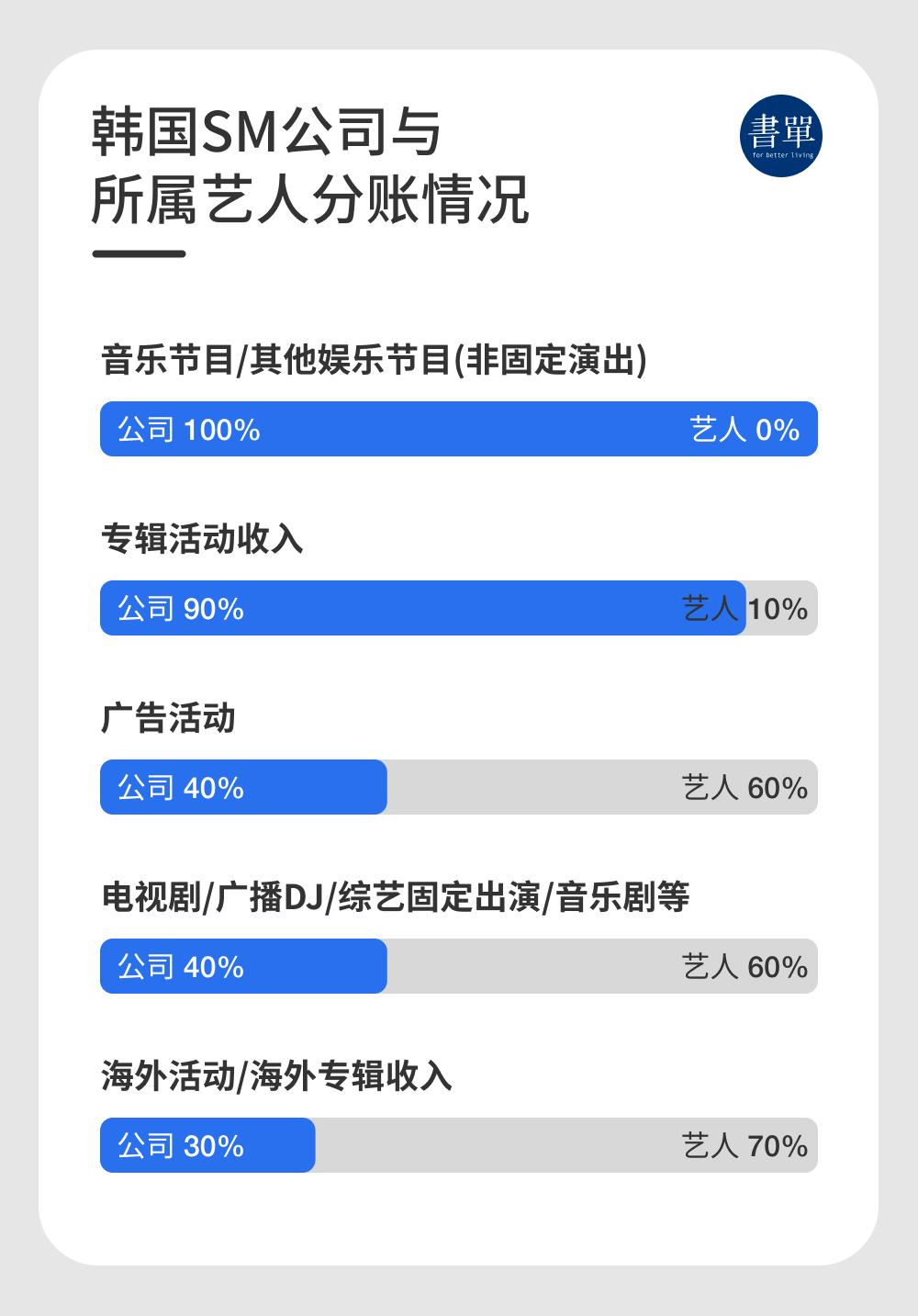 sm公司明星合集,sm公司的工作室