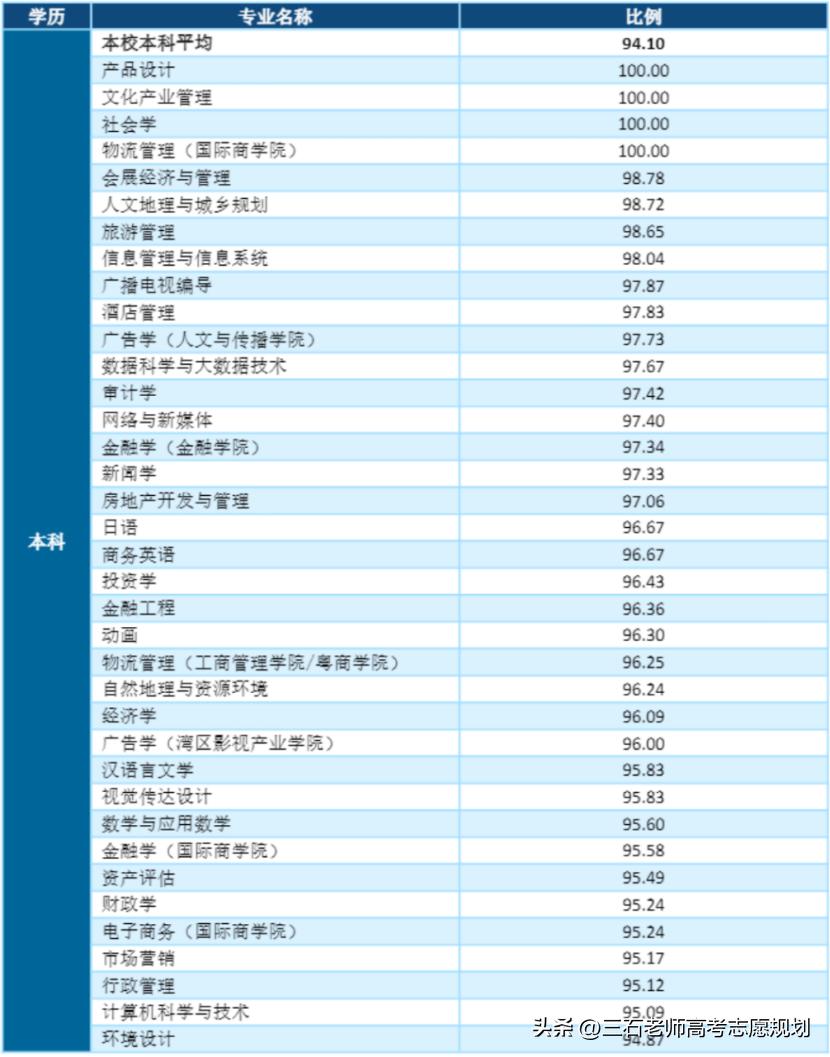 广东财经大学的金融工程,广东财经大学的金融学院