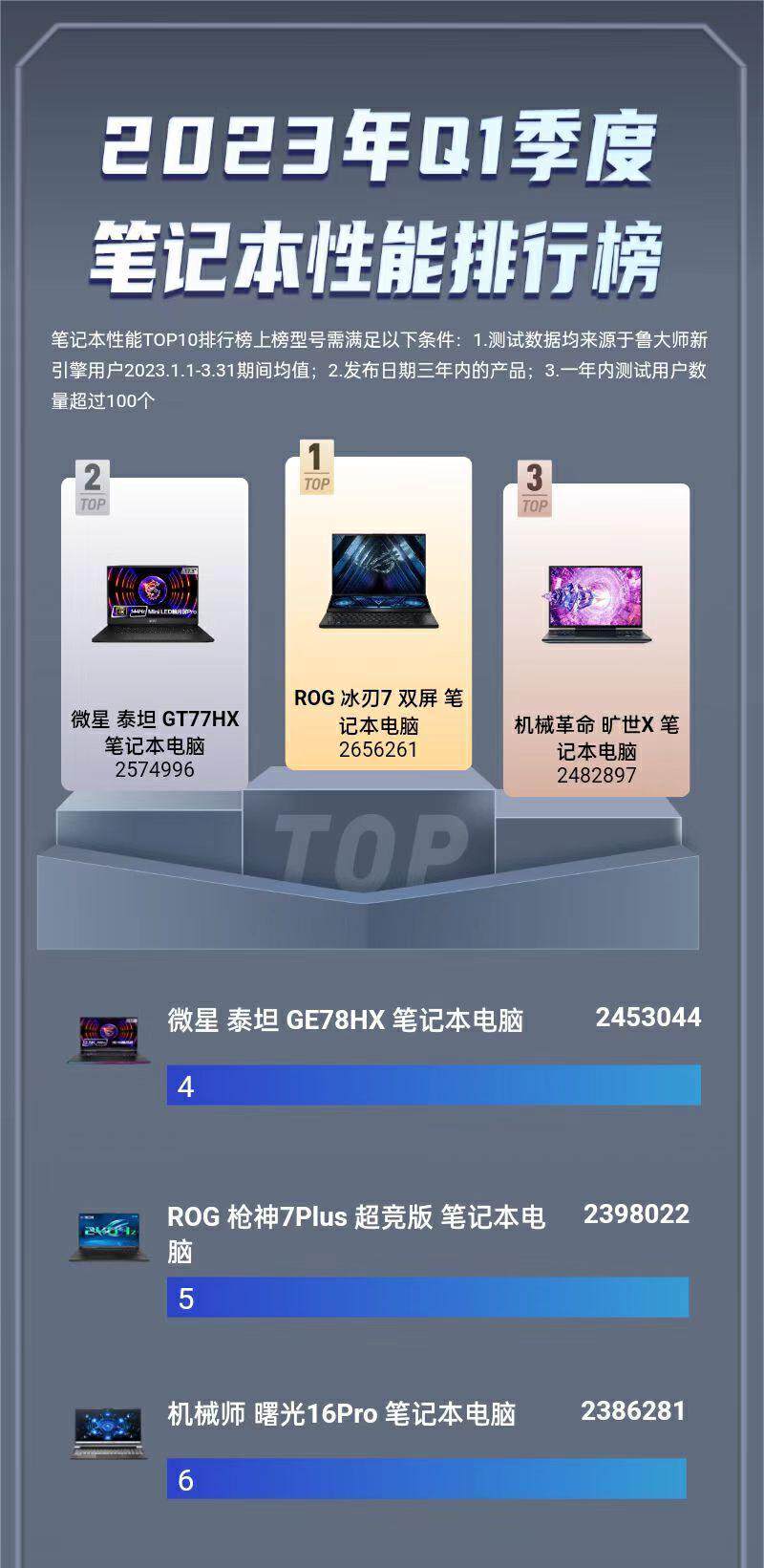 rogrtx40系显卡,rog枪神笔记本rtx4060测评