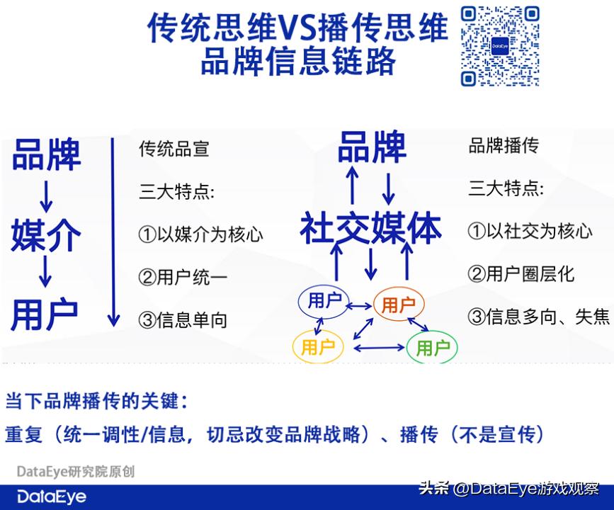 新流量出现！三七、贪玩开抢！“原神”、“星穹铁道”流量被截！