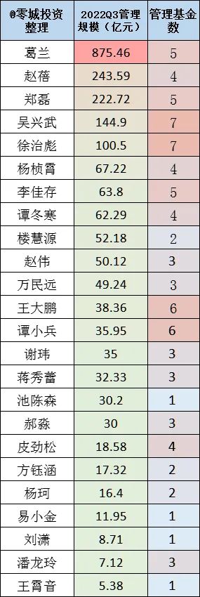 医药有投资机会了？17项指标筛选46位医药基金经理，看看谁最强