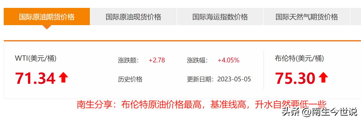 沙特销往亚洲的油价,沙特阿拉伯石油出口有多少