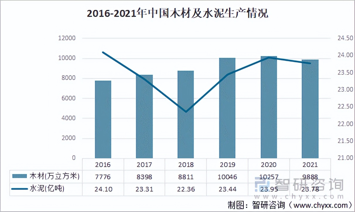 中国家居产业链研究,2021家居产业发展趋势分析报告