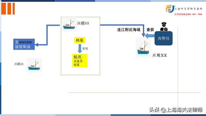 海关个人物品征税的标准,海关缉私律师价格