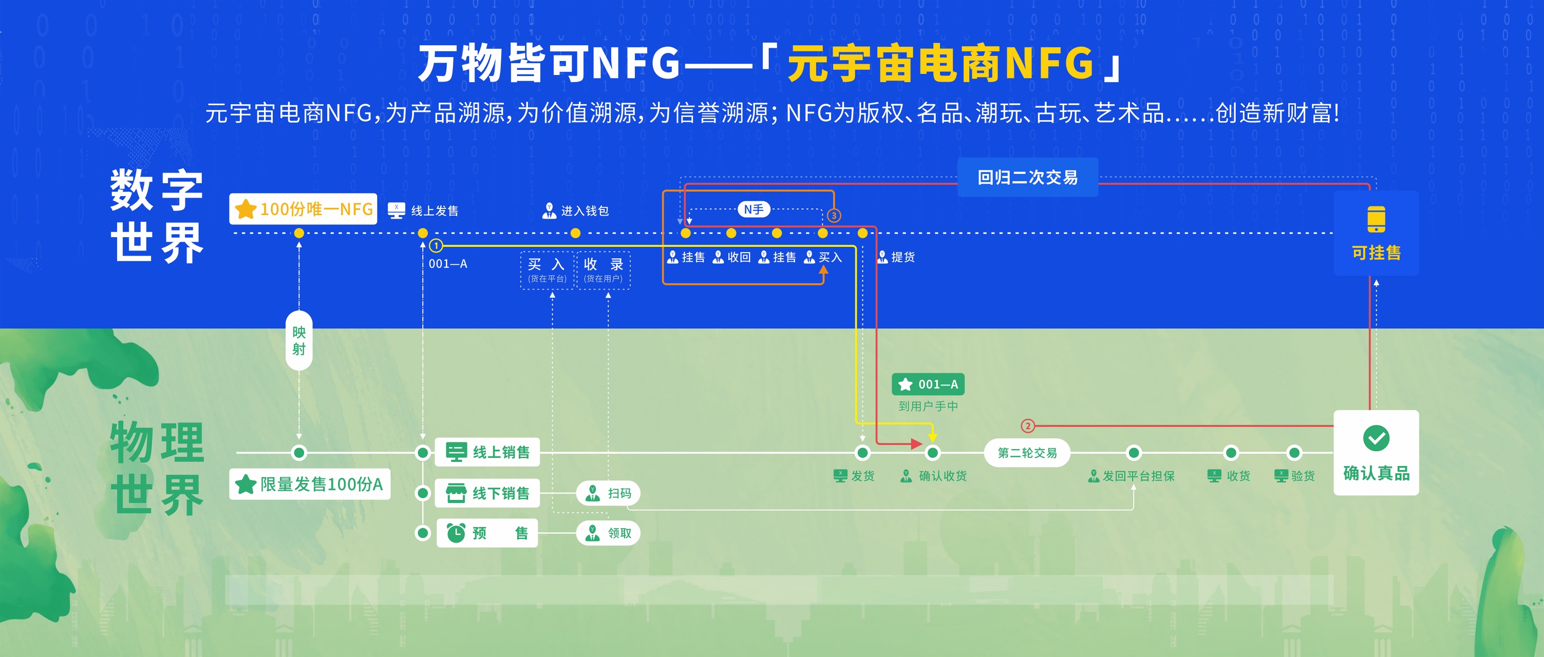 元宇宙跨境电商,元宇宙在电商的运用