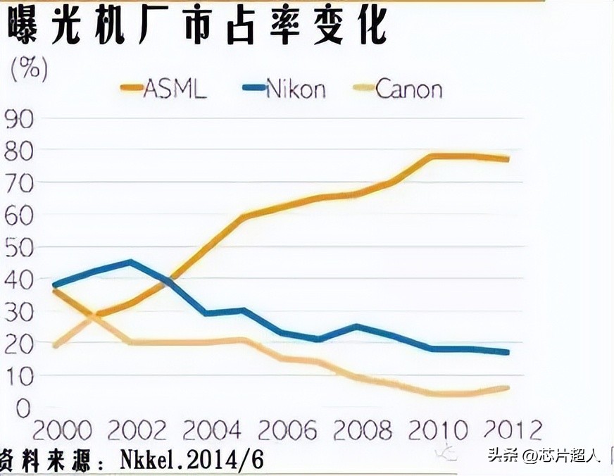 二手光刻机是真的吗,二手光刻机价格走势图表