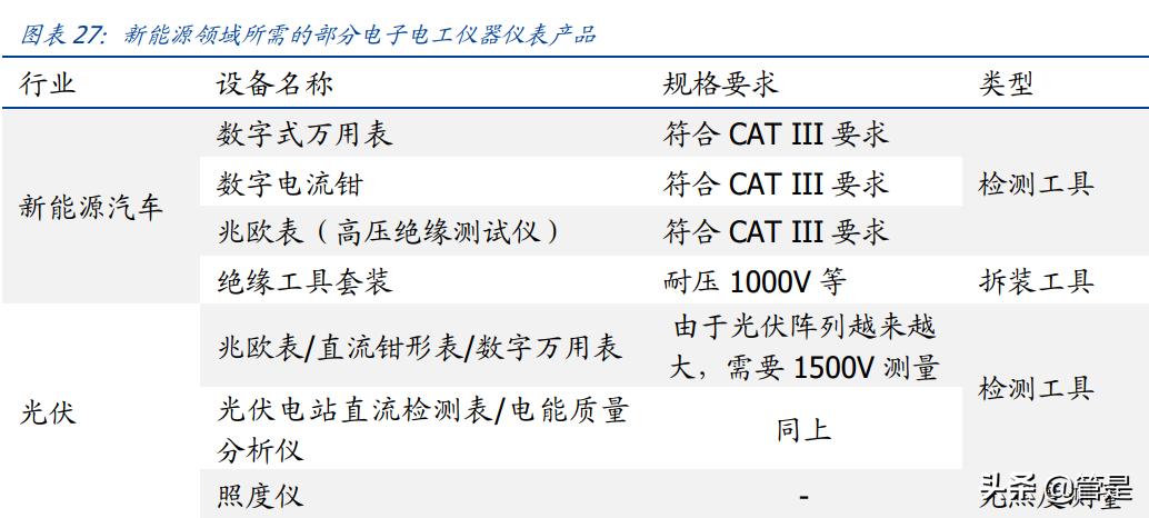 优利德仪表发展史,优利德仪表