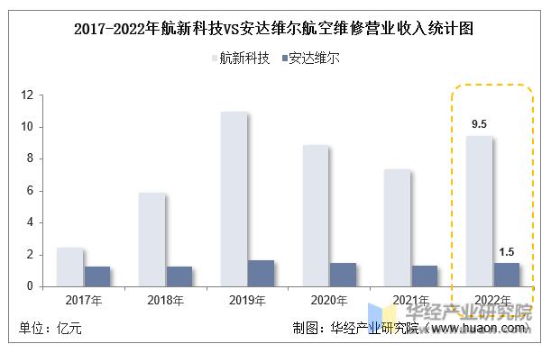 中国航空维修市场分析,中国航空维修行业历史