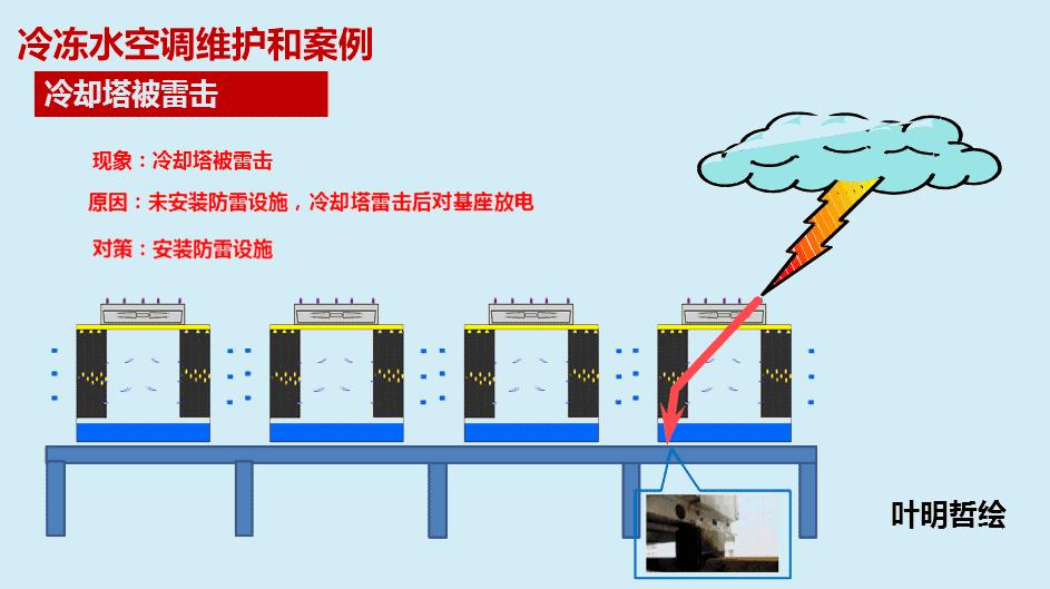 一张图看懂空调制冷制热原理,空调制冷各部件实物连接图