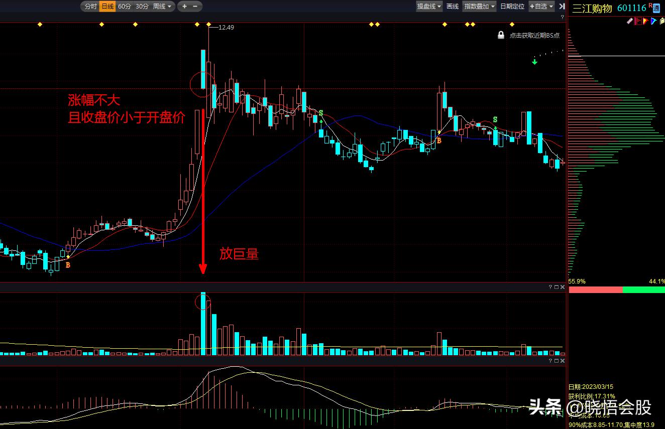 股市可以复制的盈利模式,股票稳定盈利的交易系统
