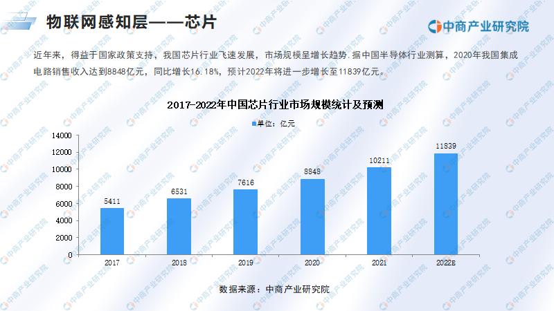 2023物联网市场概况,2026年中国物联网行业市场规模