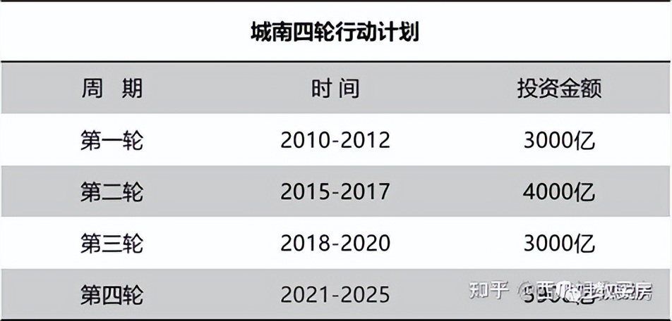 大兴房价下跌原因,大兴房价上涨的原因