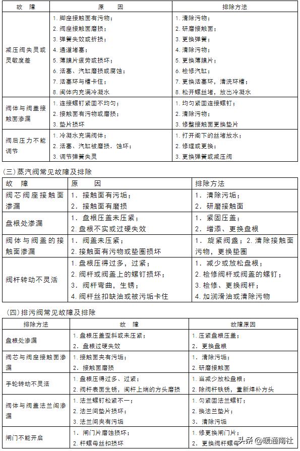 换热站设备维护保养规程,换热站运行维护方案