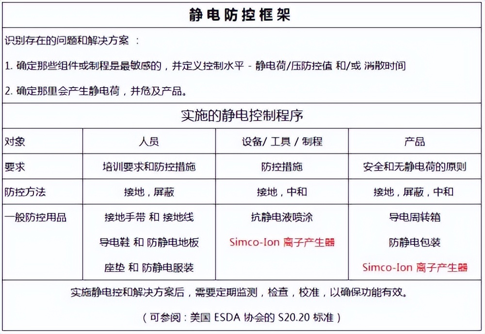 静电基础知识100条,关于静电基础知识的例题