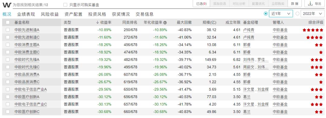 中欧基金窦玉明排名,中欧基金166025