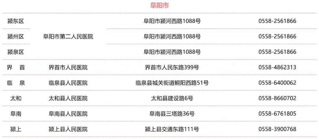 收藏！安徽省各市、县（区）结核病诊治定点医院名单
