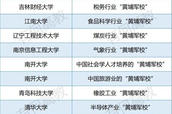 中国真正的热血高校黄埔军校,高校里面的黄埔军校
