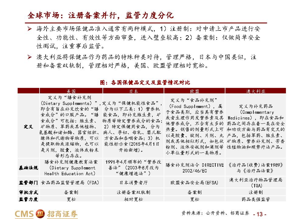 保健品行业深度报告：千亿保健品，疫后新机遇