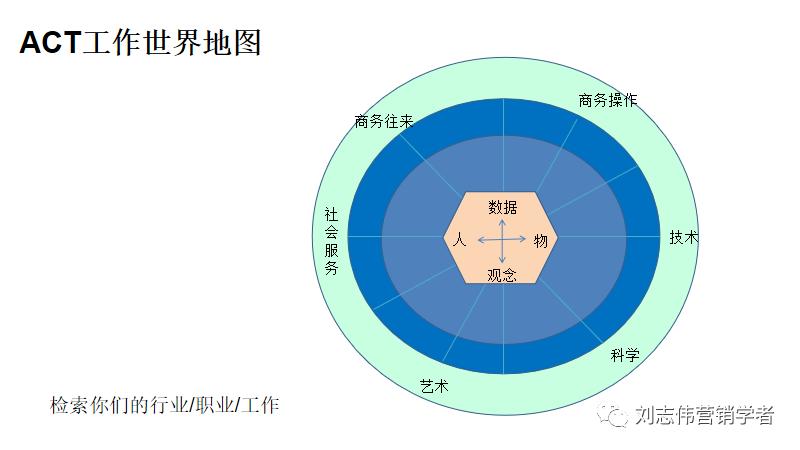 员工职业生涯规划ppt模板,职业生涯规划课件完整版ppt