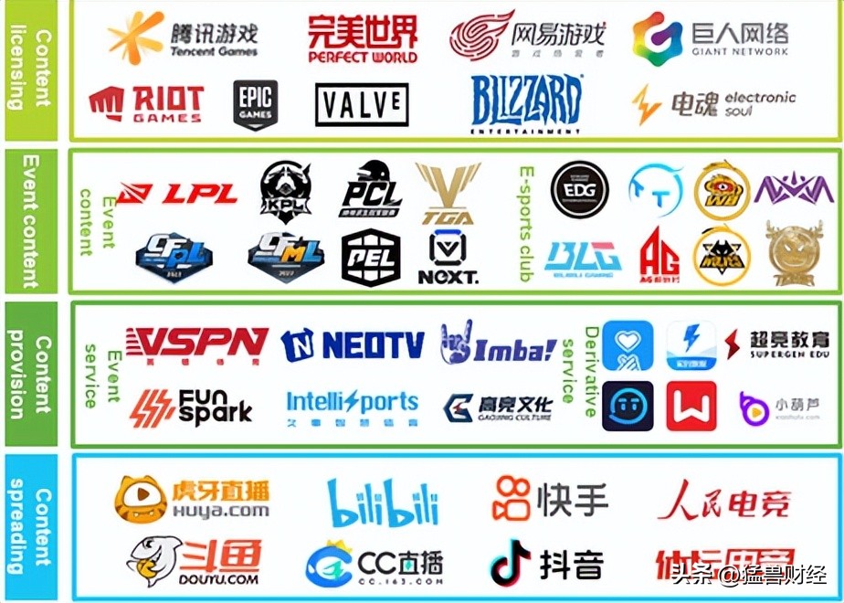 上海电竞直播平台网映文化NeoTV，申请纳斯达克IPO募资4300万美元