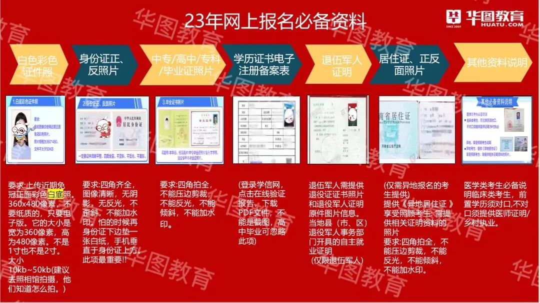 成人本科怎么报名具体流程,成人高考报名流程和费用