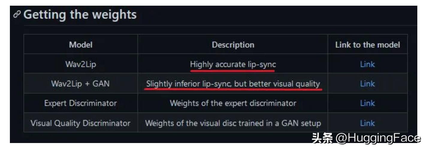 使用Wav2Lip进行口型同步的分步演练