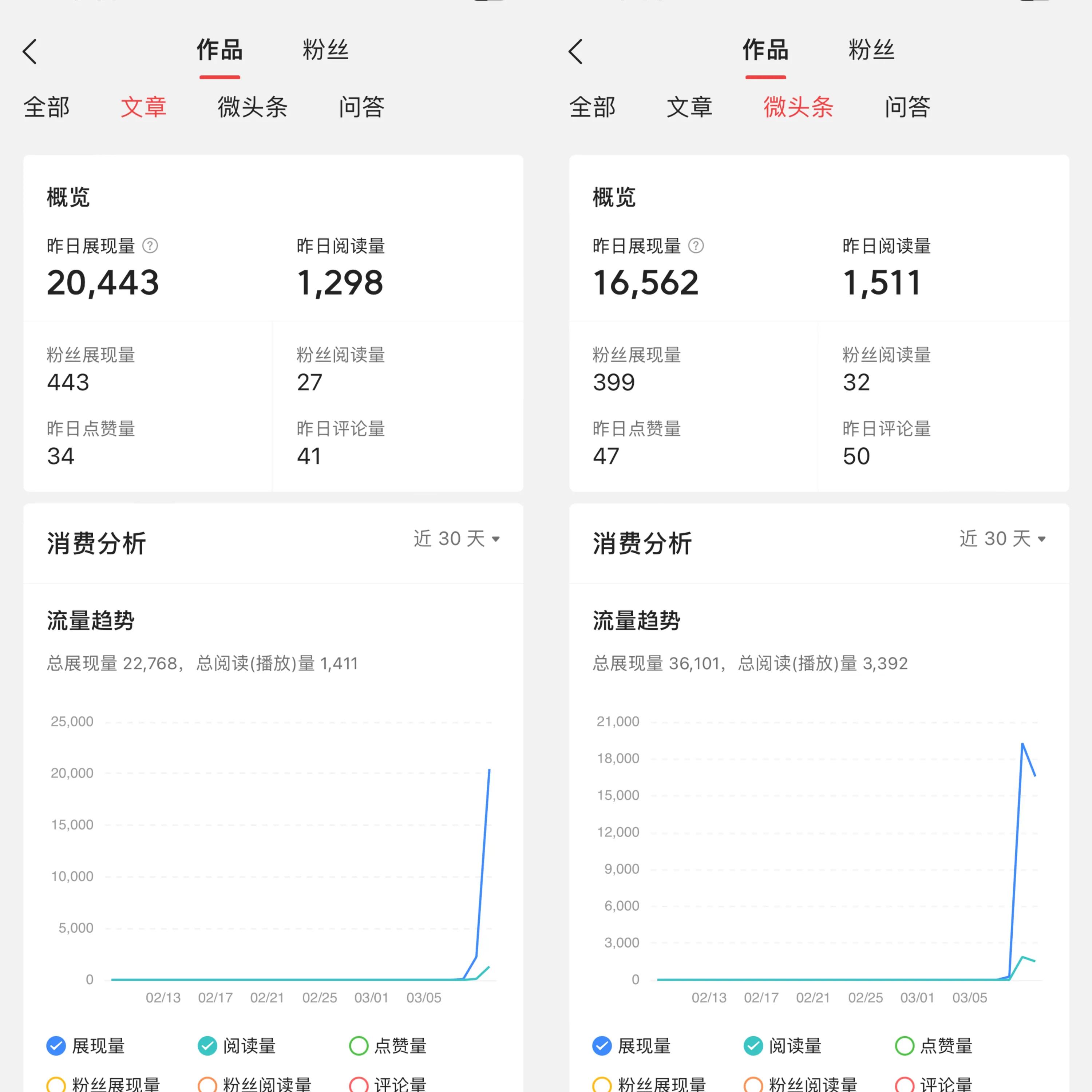 新人头条创作赚收益,新手小白如何在头条取得收益