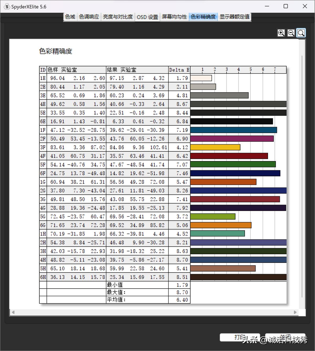 travelmate航海家p6,宏碁航海家p6价格2020