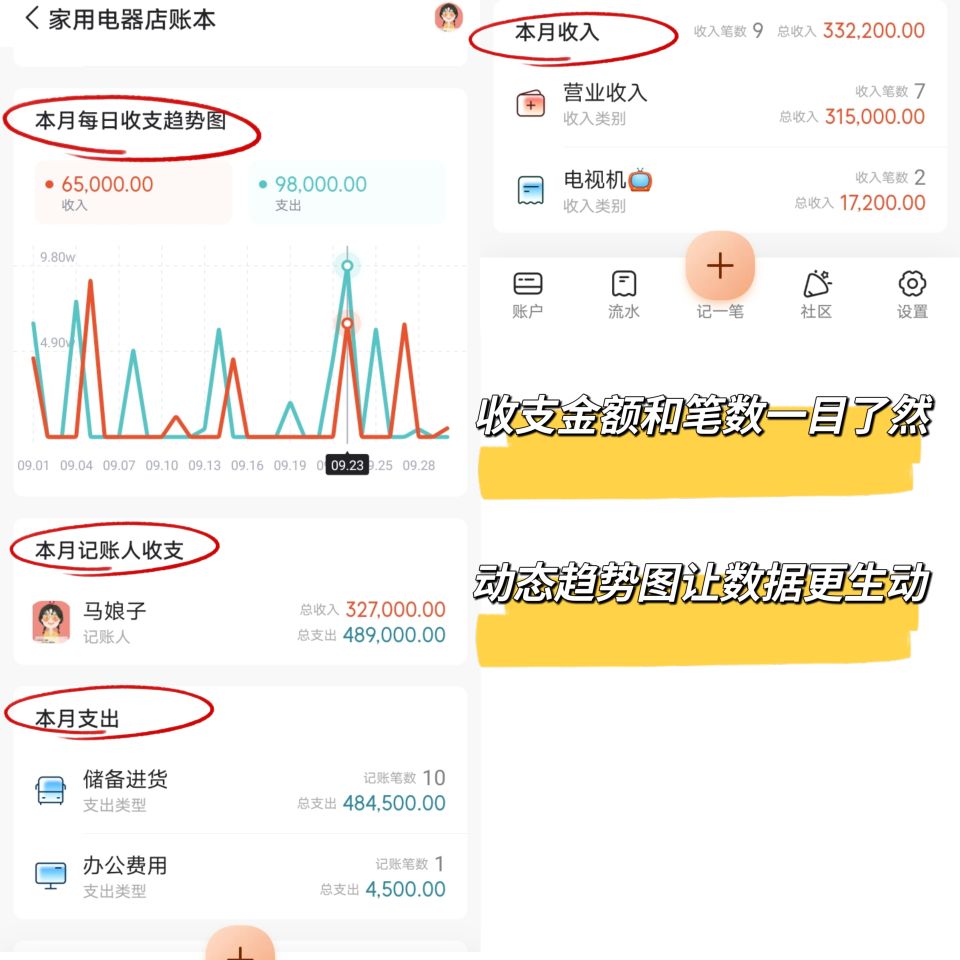 如何经营好一家家电店,开家电器店进货渠道