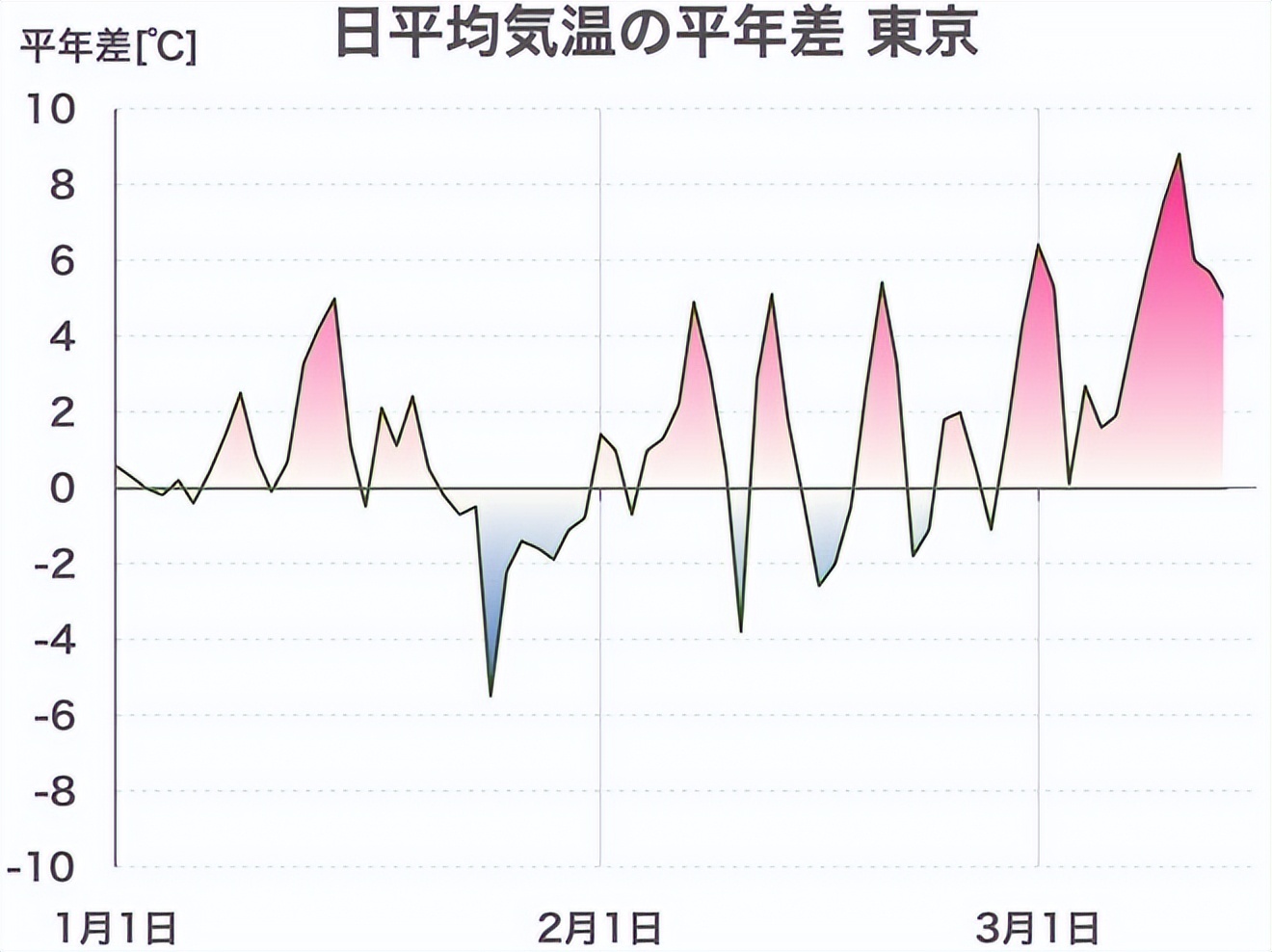 2023日本樱花观赏时间表,日本樱花花期2020