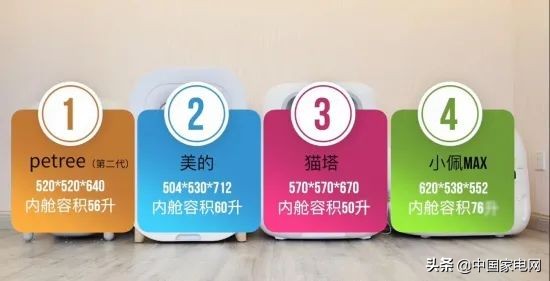 十大口碑最好的自动猫砂盆,400元的全自动猫砂盆推荐